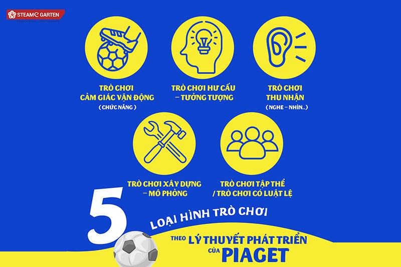 Hoạt động chơi của trẻ mầm non